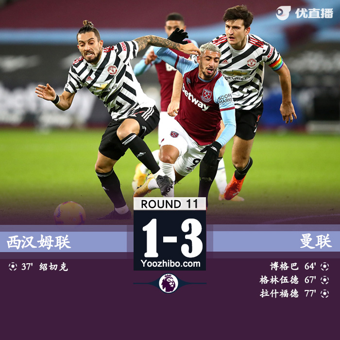 <a href=/zuqiubisa/manlian/ target=_blank class=infotextkey>曼联</a>3-1西汉姆