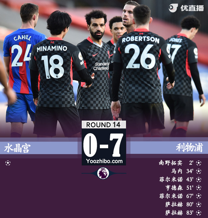 <a href=/zuqiubisa/liverpool/ target=_blank class=infotextkey>利物浦</a>7-0水晶宫