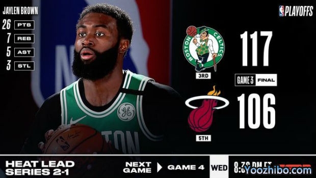<a href=/lanqiubisa/celtics/ target=_blank class=infotextkey>凯尔特人</a>灭<a href=/lanqiubisa/heat/ target=_blank class=infotextkey>热火</a>大比分1-2扳回一城！