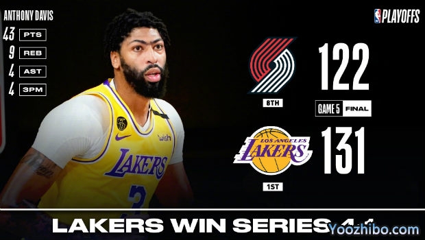 <a href=/lanqiubisa/lakers/ target=_blank class=infotextkey>湖人</a>胜<a href=/lanqiubisa/blazers/ target=_blank class=infotextkey>开拓者</a>4-1晋级次轮！