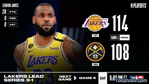 <a href=/lanqiubisa/lakers/ target=_blank class=infotextkey>湖人</a>险胜<a href=/lanqiubisa/nuggets/ target=_blank class=infotextkey>掘金</a>大比分3-1夺赛点！